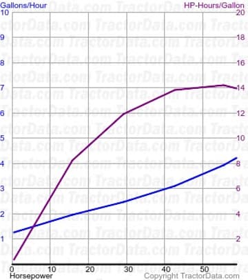 Fifty fuel use from test 214