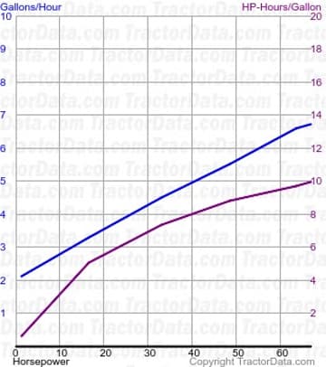 GB fuel use from test 545