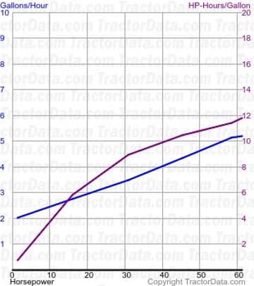 GB fuel use from test 547