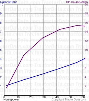 GB fuel use from test 568