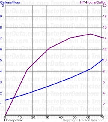 G750 fuel use from test 1041