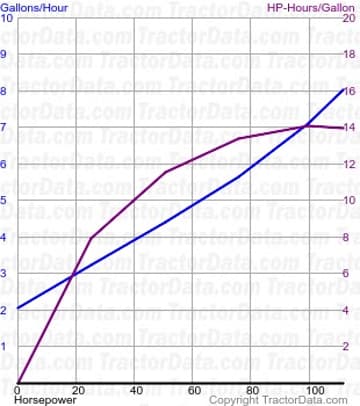 G1000 fuel use from test 974