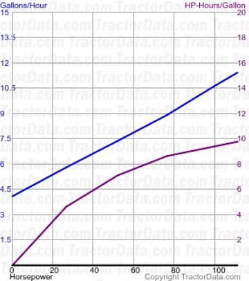 G1000 fuel use from test 975