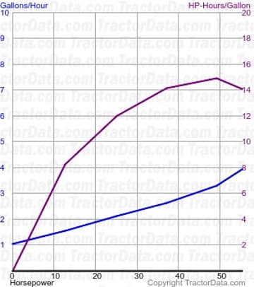 10/60 fuel use from test 907