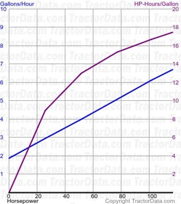 2096 fuel use from test 1549
