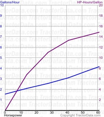 4210 fuel use from test 1604