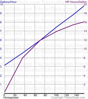 8920 consumo de combustível do teste 204