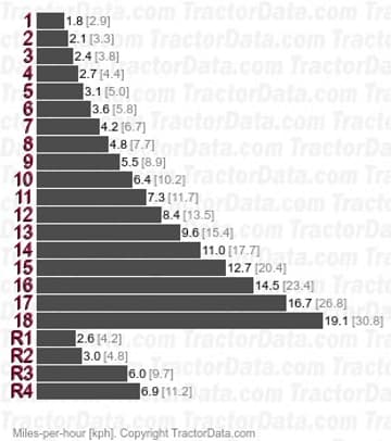 8920 velocidades de potência total