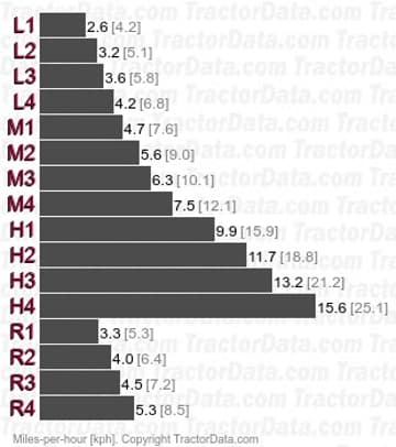700 velocidades de marcha