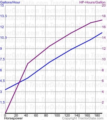 836 测试 1566 的燃油使用量
