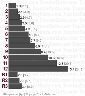 836 全功率换挡档位