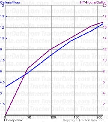 856 测试 1568 的燃料使用量