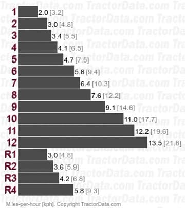 876 恒定啮合速度