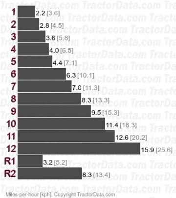 876 满功率换挡档位