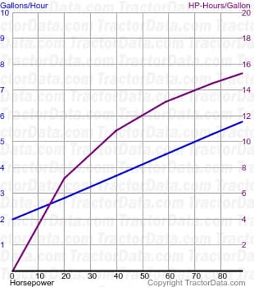 10741 consumo de combustível do teste 445