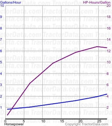 30 fuel use from test 607