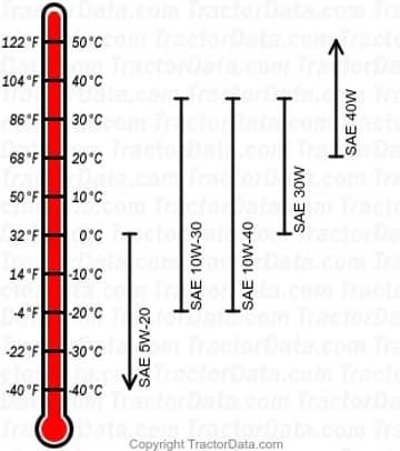 5254 gasoline engine oil chart