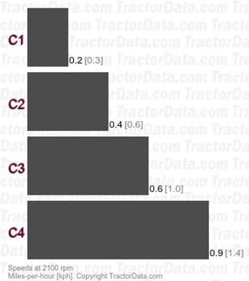 850 vitesses chenilles