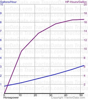 4660 fuel use from test 90