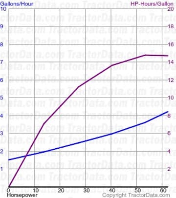 60 fuel use from test 1636