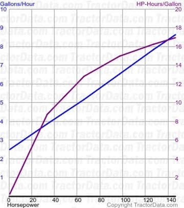 consumo de combustível 8410 do teste 271