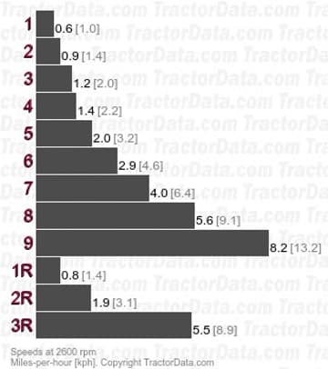 YM186  velocidades de cambio de potencia de tres velocidades
