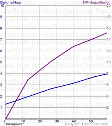 C70 fuel use from test 326