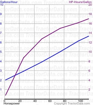 MTX135 测试 484 的燃油消耗