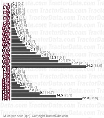 Sprint 654-55   velocidades