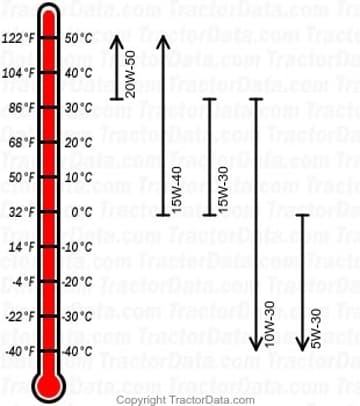 C38 diesel engine oil chart