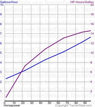 HD10 Kraftstoffverbrauch aus Test 361