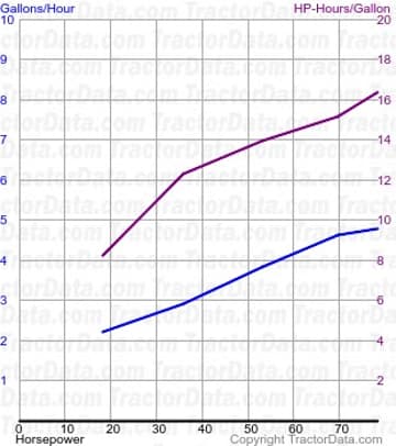 Consumo de combustível TL90 do teste 349