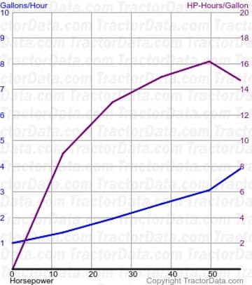 6260 测试 1574 的燃油消耗