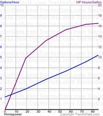 7085 测试 1575 的燃料使用量
