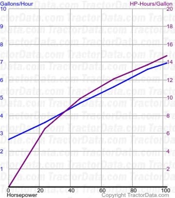 RT100 fuel use from test 476