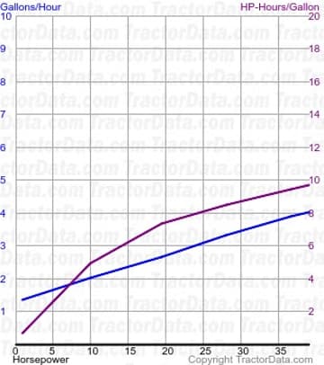 22-36 fuel use from test 156