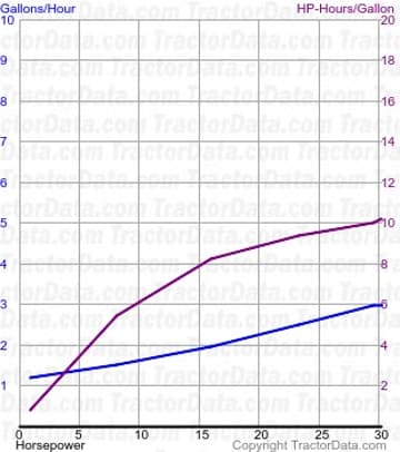 MTA fuel use from test 248