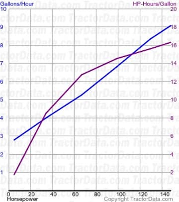 2145 Kraftstoffverbrauch aus Test 218