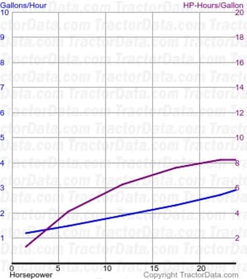 GP 15/22 fuel use from test 177