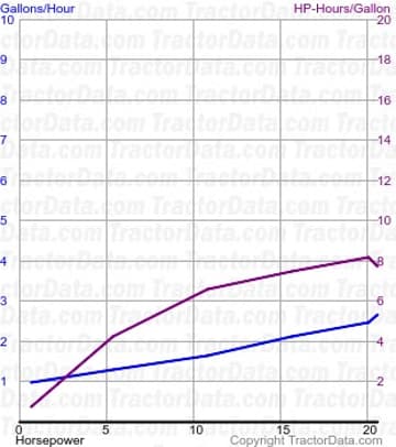 GP 15/22 fuel use from test 191