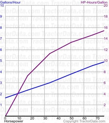 consumo de combustível 2-75 do teste 1486