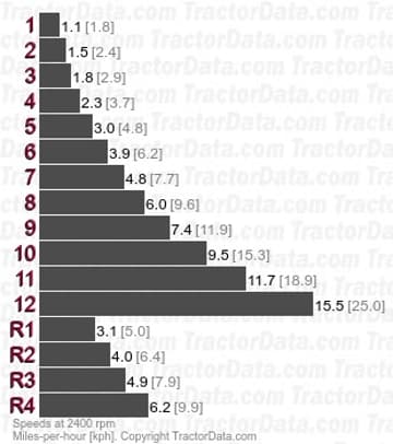1114  partially synchronized speeds