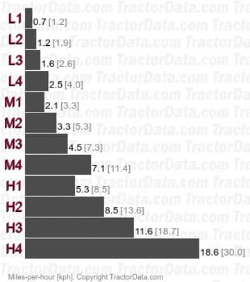 103-12 TX  synchronized speeds
