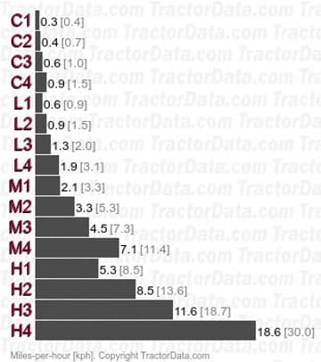 103-12 TX  creeper speeds