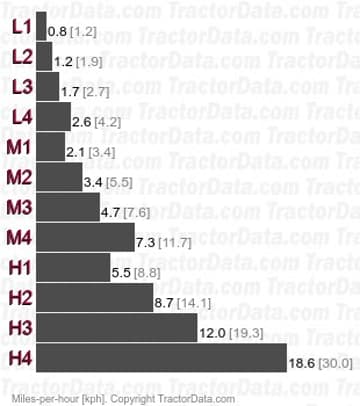 133-14 TX  synchronized speeds