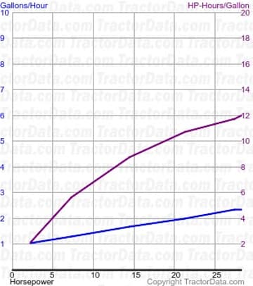 240 consumo de combustível do teste 667