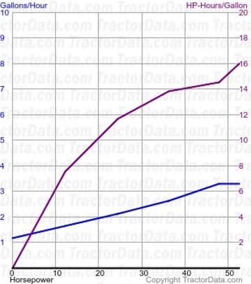 544 fuel use from test 983