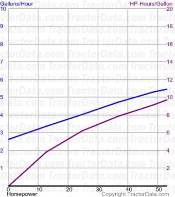 544 fuel use from test 1007