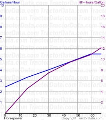 666 fuel use from test 1152