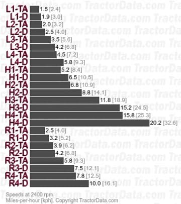 Amplificador de torque 1066 velocidades de cambio de potencia de dos velocidades